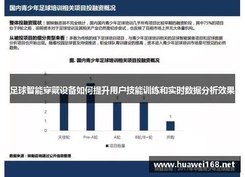 足球智能穿戴设备如何提升用户技能训练和实时数据分析效果