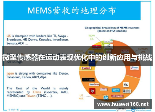 微型传感器在运动表现优化中的创新应用与挑战