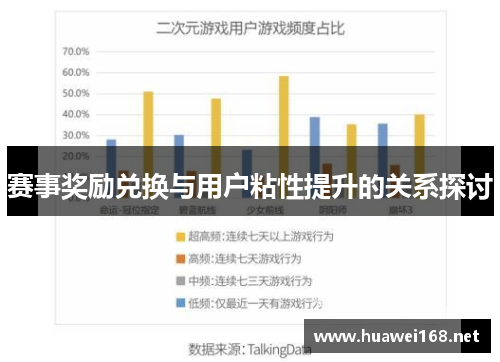 赛事奖励兑换与用户粘性提升的关系探讨